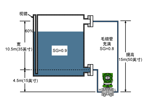 石油與天然氣